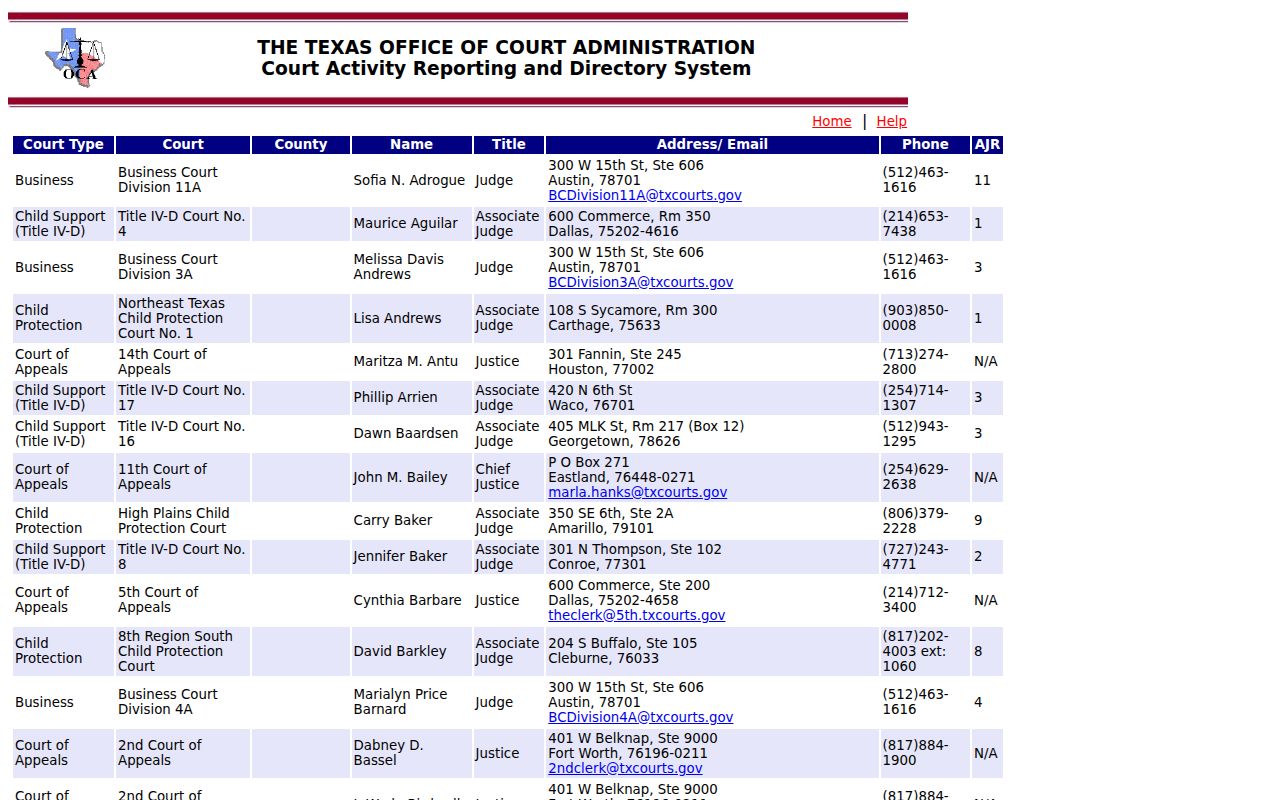 Collingsworth County municipal warrant records: OCA court contact listing